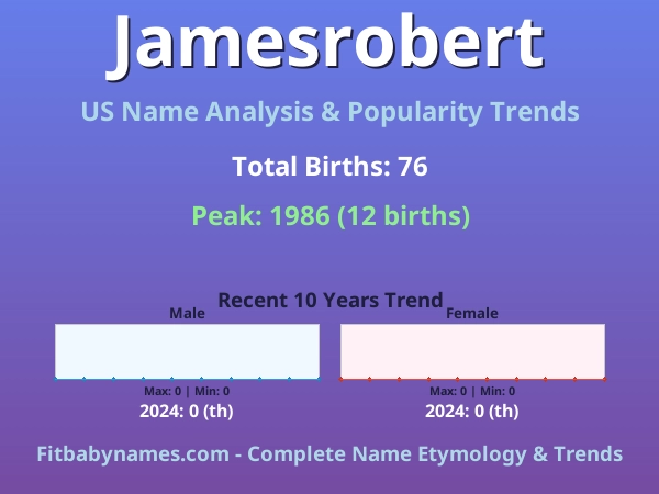 Infographic: Jamesrobert name meaning, origin, and popularity trends in the United States (US baby name analysis chart)