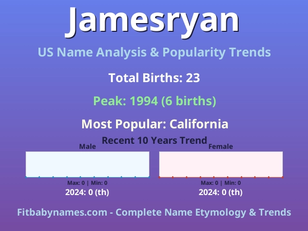 Infographic: Jamesryan name meaning, origin, and popularity trends in the United States (US baby name analysis chart)