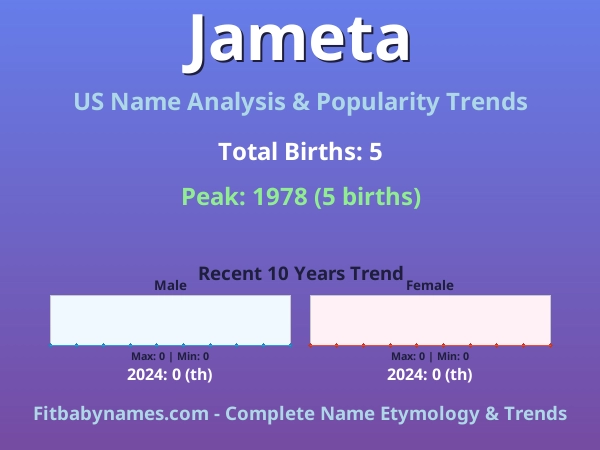 Infographic: Jameta name meaning, origin, and popularity trends in the United States (US baby name analysis chart)