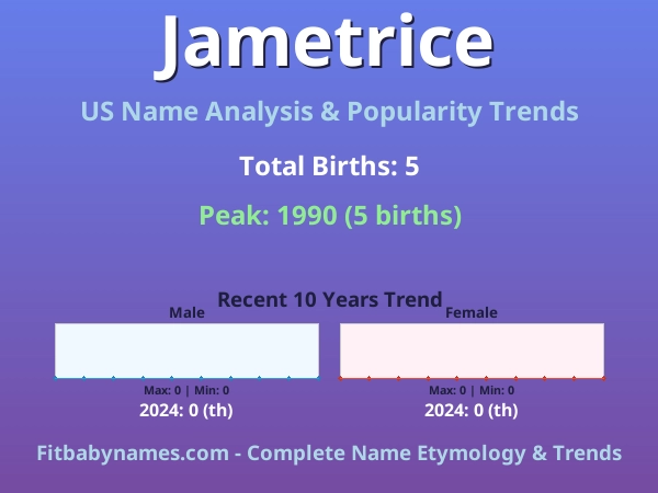 Infographic: Jametrice name meaning, origin, and popularity trends in the United States (US baby name analysis chart)