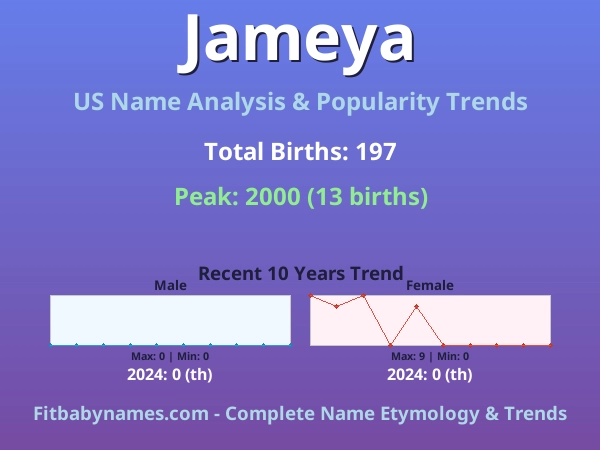 Infographic: Jameya name meaning, origin, and popularity trends in the United States (US baby name analysis chart)