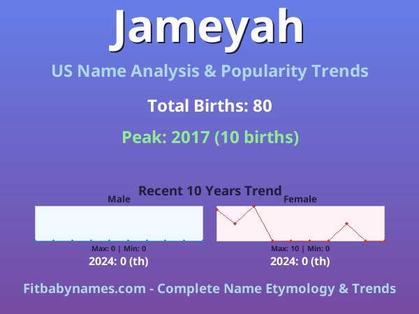 Infographic: Jameyah name meaning, origin, and popularity trends in the United States (US baby name analysis chart)
