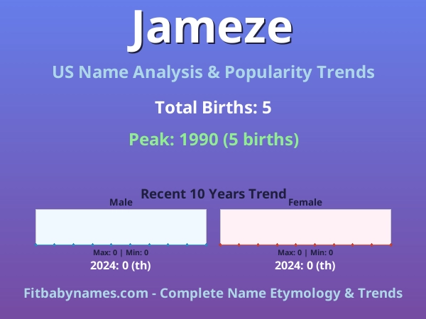 Infographic: Jameze name meaning, origin, and popularity trends in the United States (US baby name analysis chart)