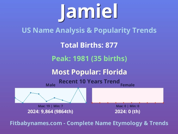 Infographic: Jamiel name meaning, origin, and popularity trends in the United States (US baby name analysis chart)