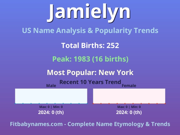 Infographic: Jamielyn name meaning, origin, and popularity trends in the United States (US baby name analysis chart)