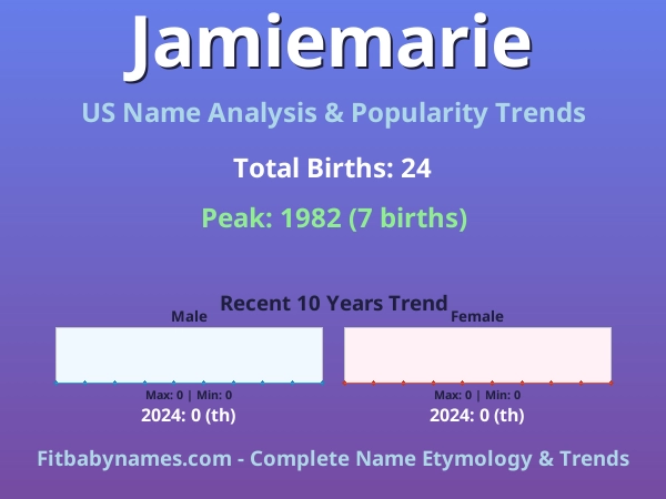 Infographic: Jamiemarie name meaning, origin, and popularity trends in the United States (US baby name analysis chart)