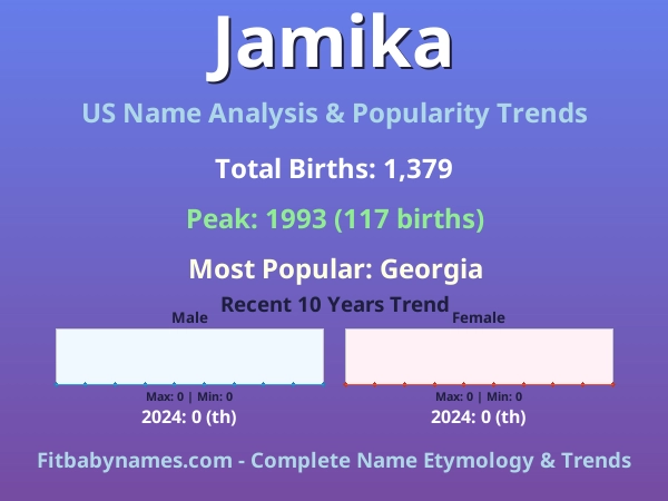 Infographic: Jamika name meaning, origin, and popularity trends in the United States (US baby name analysis chart)