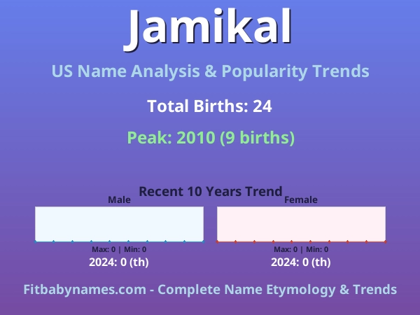 Infographic: Jamikal name meaning, origin, and popularity trends in the United States (US baby name analysis chart)
