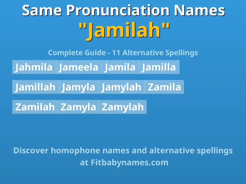 Infographic: Jamilah same pronunciation names, similar names, and homophone names