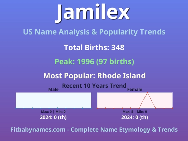 Infographic: Jamilex name meaning, origin, and popularity trends in the United States (US baby name analysis chart)