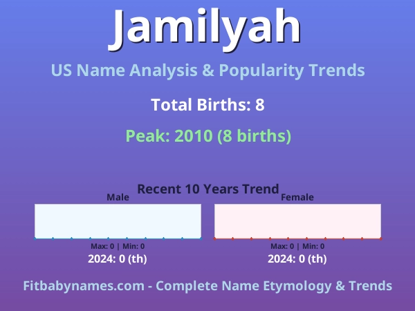 Infographic: Jamilyah name meaning, origin, and popularity trends in the United States (US baby name analysis chart)