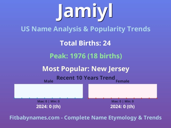 Infographic: Jamiyl name meaning, origin, and popularity trends in the United States (US baby name analysis chart)