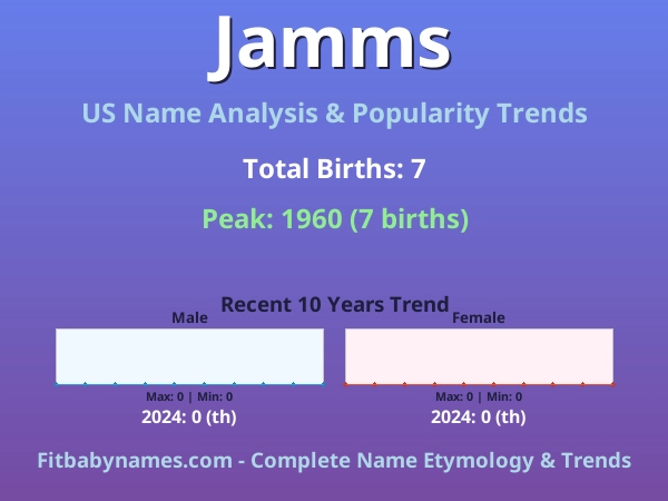 Infographic: Jamms name meaning, origin, and popularity trends in the United States (US baby name analysis chart)