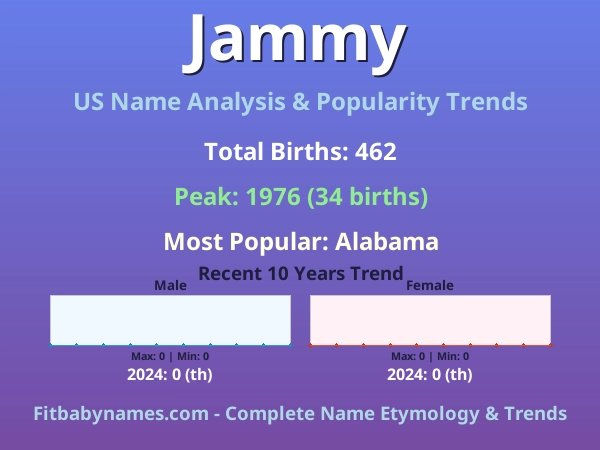 Infographic: Jammy name meaning, origin, and popularity trends in the United States (US baby name analysis chart)