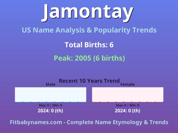 Infographic: Jamontay name meaning, origin, and popularity trends in the United States (US baby name analysis chart)
