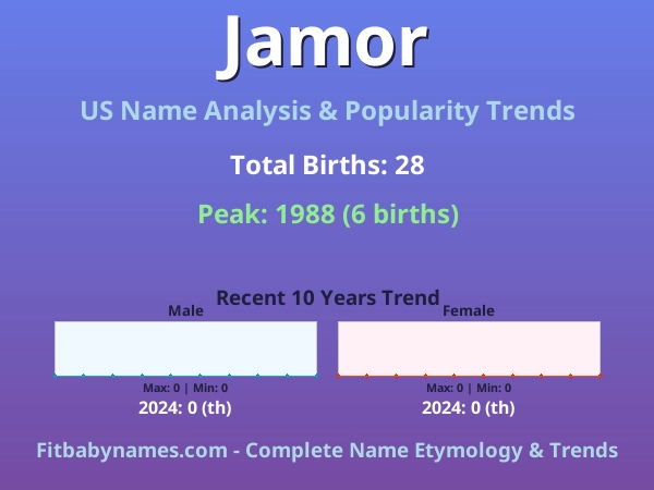 Infographic: Jamor name meaning, origin, and popularity trends in the United States (US baby name analysis chart)