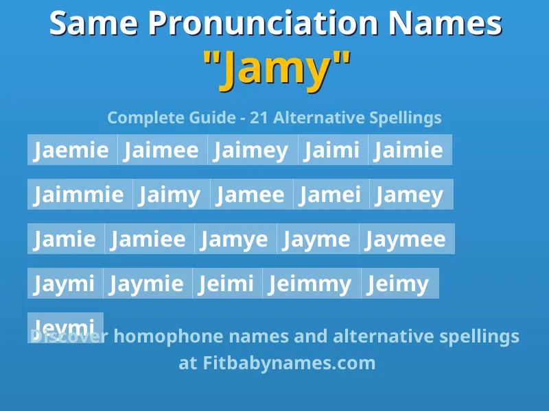 Infographic: Jamy same pronunciation names, similar names, and homophone names