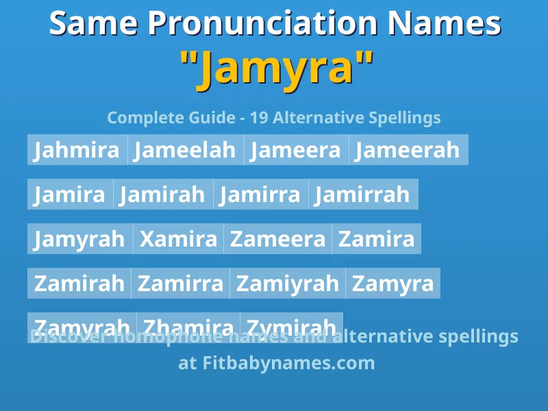 Infographic: Jamyra same pronunciation names, similar names, and homophone names