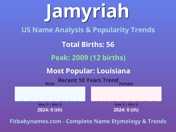 Infographic: Jamyriah name meaning, origin, and popularity trends in the United States (US baby name analysis chart)