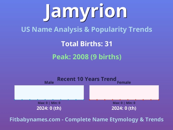 Infographic: Jamyrion name meaning, origin, and popularity trends in the United States (US baby name analysis chart)