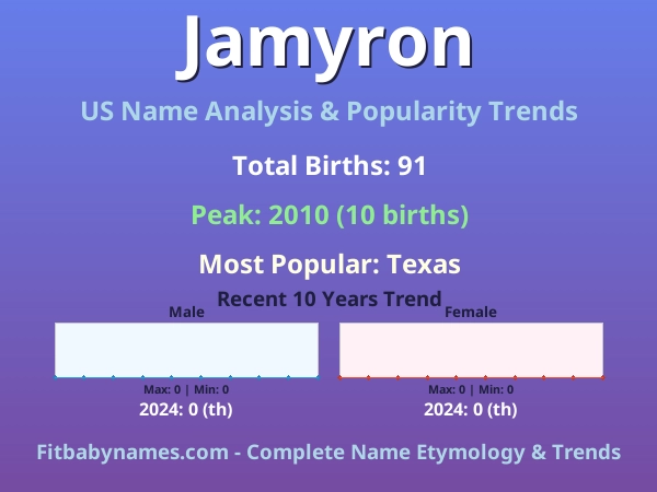 Infographic: Jamyron name meaning, origin, and popularity trends in the United States (US baby name analysis chart)