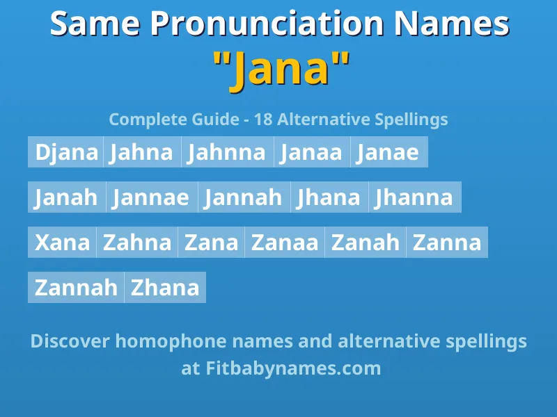 Infographic: Jana same pronunciation names, similar names, and homophone names
