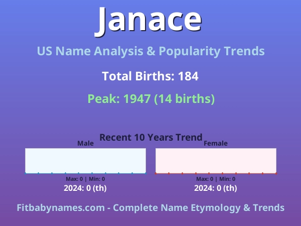 Infographic: Janace name meaning, origin, and popularity trends in the United States (US baby name analysis chart)