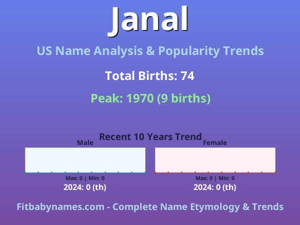 Infographic: Janal name meaning, origin, and popularity trends in the United States (US baby name analysis chart)