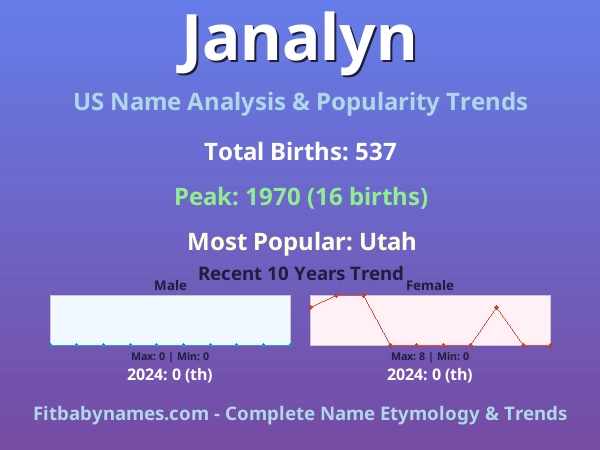 Infographic: Janalyn name meaning, origin, and popularity trends in the United States (US baby name analysis chart)