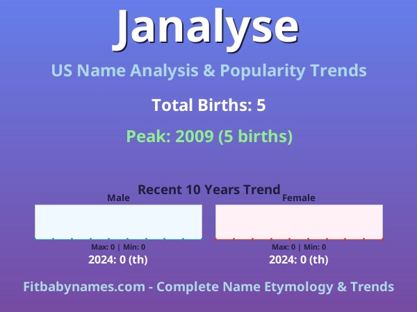 Infographic: Janalyse name meaning, origin, and popularity trends in the United States (US baby name analysis chart)