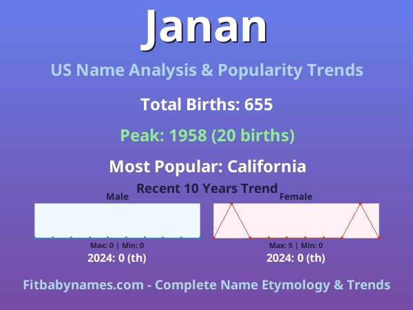 Infographic: Janan name meaning, origin, and popularity trends in the United States (US baby name analysis chart)