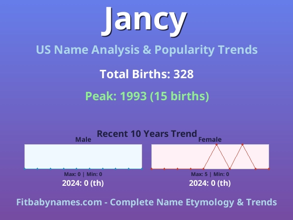Infographic: Jancy name meaning, origin, and popularity trends in the United States (US baby name analysis chart)
