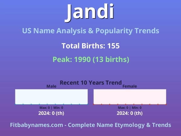Infographic: Jandi name meaning, origin, and popularity trends in the United States (US baby name analysis chart)