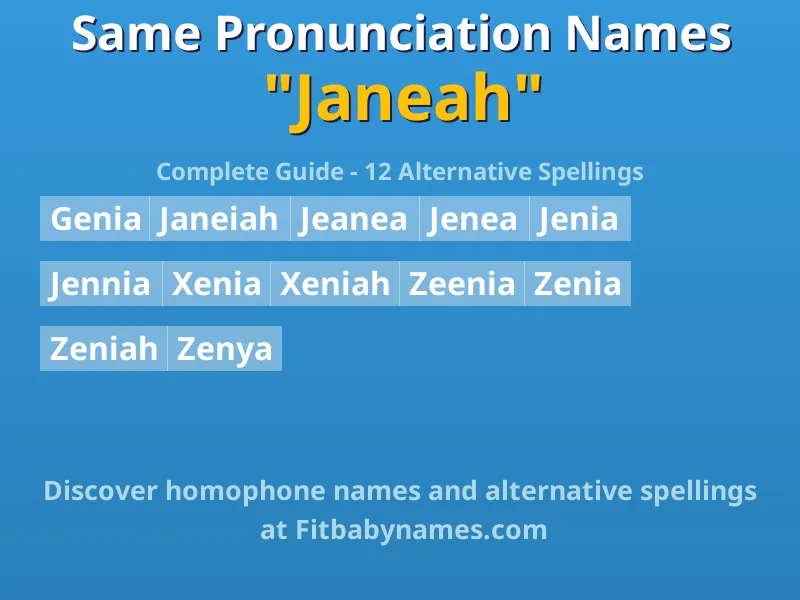 Infographic: Janeah same pronunciation names, similar names, and homophone names