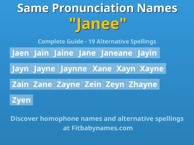 Infographic: Janee same pronunciation names, similar names, and homophone names