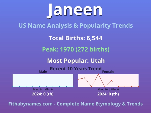 Infographic: Janeen name meaning, origin, and popularity trends in the United States (US baby name analysis chart)