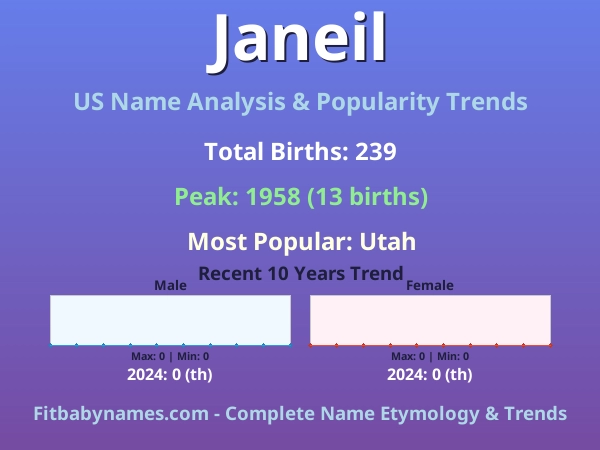 Infographic: Janeil name meaning, origin, and popularity trends in the United States (US baby name analysis chart)