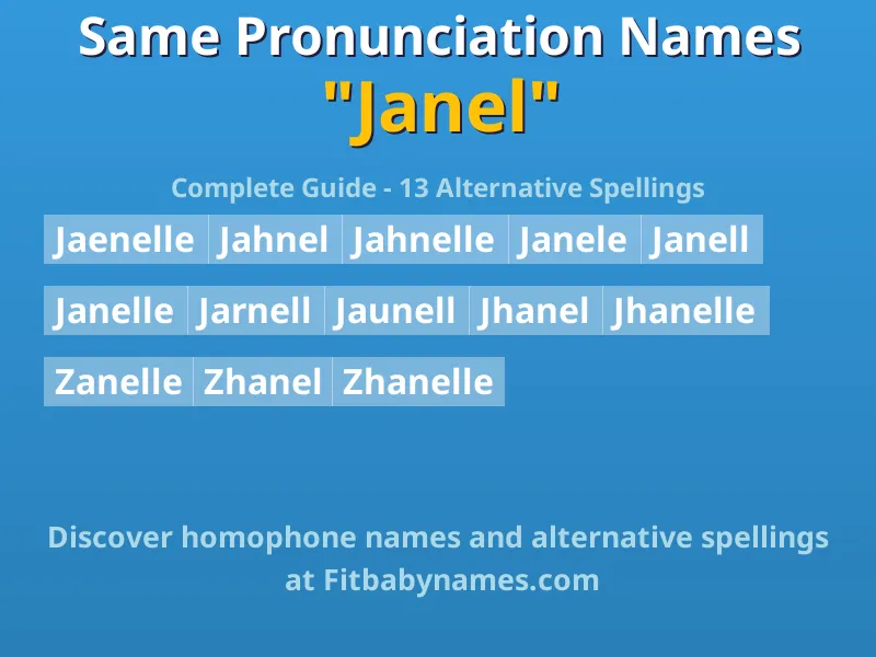 Infographic: Janel same pronunciation names, similar names, and homophone names