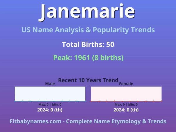 Infographic: Janemarie name meaning, origin, and popularity trends in the United States (US baby name analysis chart)