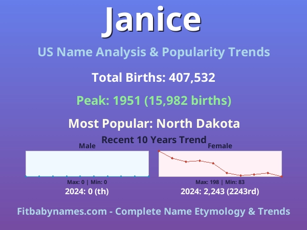 Infographic: Janice name meaning, origin, and popularity trends in the United States (US baby name analysis chart)