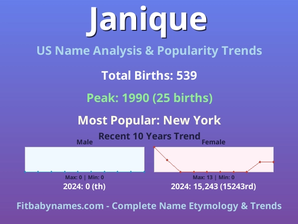 Infographic: Janique name meaning, origin, and popularity trends in the United States (US baby name analysis chart)