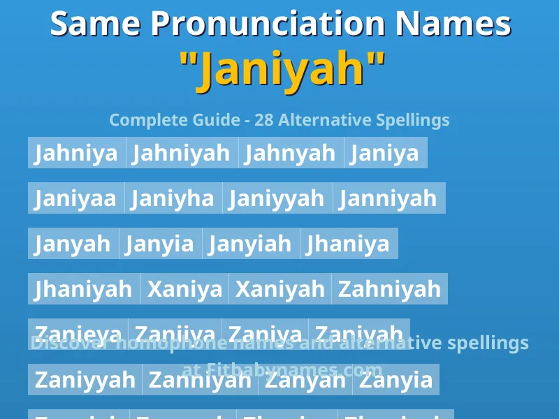 Infographic: Janiyah same pronunciation names, similar names, and homophone names