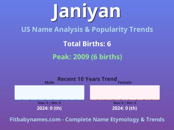 Infographic: Janiyan name meaning, origin, and popularity trends in the United States (US baby name analysis chart)