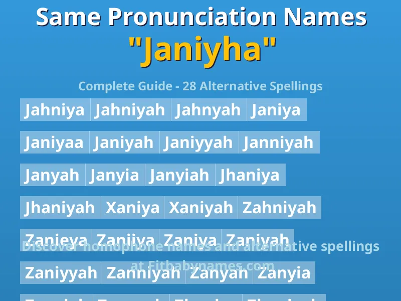Infographic: Janiyha same pronunciation names, similar names, and homophone names