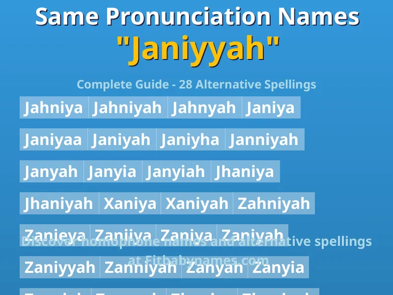 Infographic: Janiyyah same pronunciation names, similar names, and homophone names