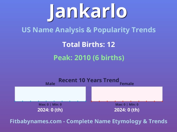 Infographic: Jankarlo name meaning, origin, and popularity trends in the United States (US baby name analysis chart)