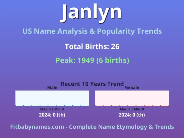 Infographic: Janlyn name meaning, origin, and popularity trends in the United States (US baby name analysis chart)