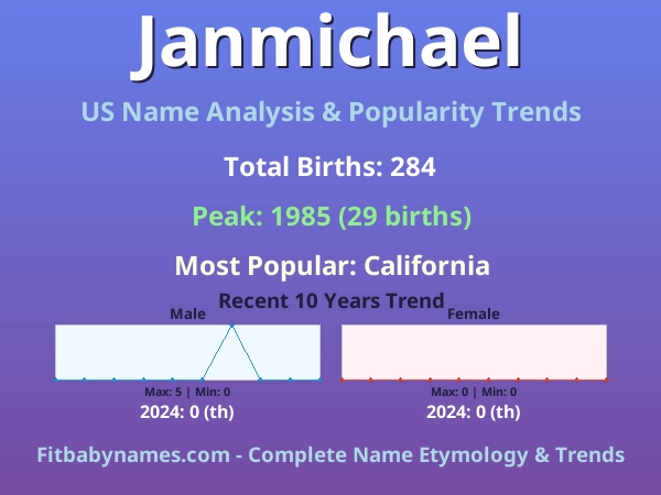 Infographic: Janmichael name meaning, origin, and popularity trends in the United States (US baby name analysis chart)