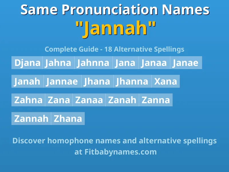 Infographic: Jannah same pronunciation names, similar names, and homophone names