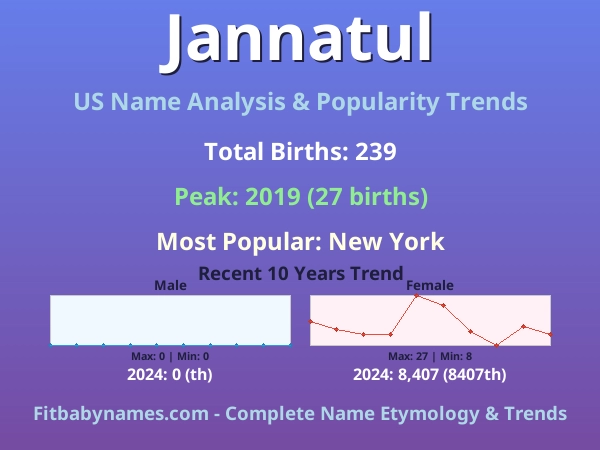Infographic: Jannatul name meaning, origin, and popularity trends in the United States (US baby name analysis chart)